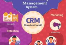 CRM System Pricing: Finding The Right Fit For Your Business