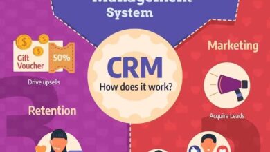 CRM System Pricing: Finding The Right Fit For Your Business