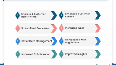 Best CRM For Financial Services: Enhancing Client Relationships And Streamlining Processes